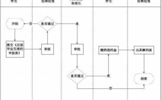 申请解约的流程（申请解约的流程图）