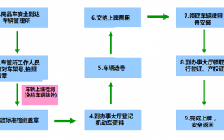 深圳梅州上牌流程（深圳买车梅州上牌流程）