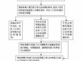 出差工伤申请流程（出差工伤认定标准及赔偿）