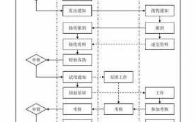 员工录用审批流程（员工录用条件有哪些）