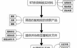 抵押贷款流程包括费用（抵押贷有什么费用）