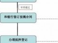 银行放款流程企业（企业放款一般流程）