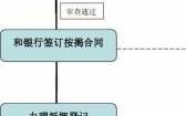 银行放款流程企业（企业放款一般流程）