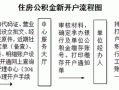 西安公积金开户流程（西安公积金开户流程是怎样的?）