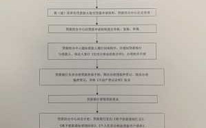 公基金贷款流程（公积金贷款流程最详细步骤）