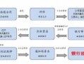 住房按揭面签流程（住房按揭面签流程及手续）