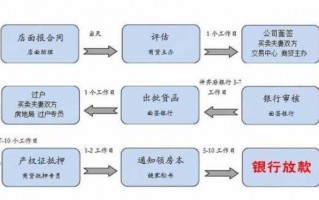 住房按揭面签流程（住房按揭面签流程及手续）