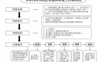 人事代理怎么办理流程的简单介绍