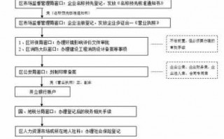 注册工厂的流程及费用（注册工厂需要多少注册资金）