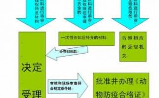 合格证企业流程（合格证企业流程怎么写）