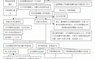 继承起诉流程（继承起诉流程图）