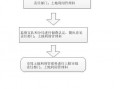 闲置土地认定内部流程（土地闲置认定条件）