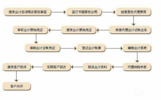 一般纳税人做账流程（一般纳税人做账流程图片）