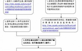 唐山执业医师注册流程（唐山执业医师注册流程及时间）