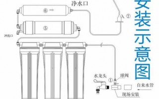 小区净水机安装流程（小区净水机安装流程视频）