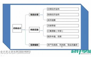 出售动产处理流程（出售不动产怎么做账）