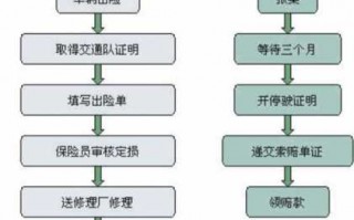 办理汽车保险流程（办理车辆保险需要什么资料）