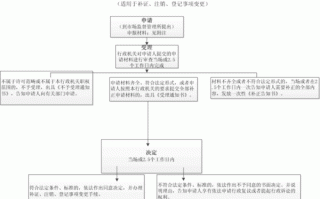 个人餐馆申办流程（个人餐厅）