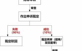 刑事申诉再审流程（刑事申诉再审的条件）