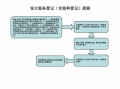 新办的企业办税流程（新办的企业办税流程是什么）