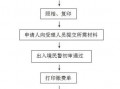 护照流程审批（护照申办流程）