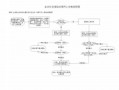 社会保险注销流程（社会保险注销登记）