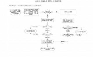 社会保险注销流程（社会保险注销登记）