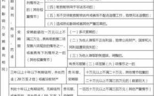 关于行贿起诉流程的信息