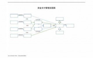 什么叫流程金额（流程管理金是什么意思）