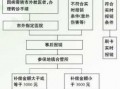 上海退休医保报销流程（上海退休人员住院医保报销的手续有哪些?）