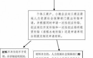 回农村创业补助流程（农村回乡创业有扶持资金补助吗）