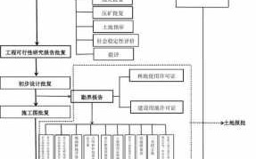 修建工路流程（修建公路流程）