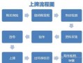 新车异地上牌照流程（新车异地上牌照流程及费用）