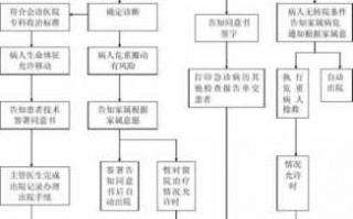 扬州社保转院流程（扬州社保转院流程是什么）