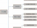 农行商业贷款流程（农业银行商业贷）