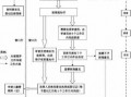 分公司注册变更流程（分公司怎么变更）