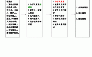 刑事审问流程（刑事审讯流程）