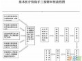 甘肃社保报销流程（甘肃社保报销流程及费用）