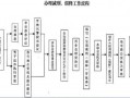 假释流程日期（假释的程序是如何办理的）