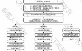 部分产权过户流程（部分产权过户流程图）