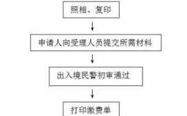 沈阳儿童护照办理流程（沈阳儿童护照办理流程图）