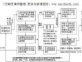 交通官司流程（交通诉讼开庭一般要多久,什么流程）