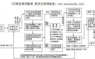 交通官司流程（交通诉讼开庭一般要多久,什么流程）