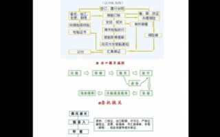 出口报关流程6（出口报关流程PPT）