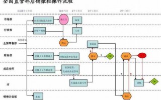 商户撤柜处理流程（商场要求商户撤柜）