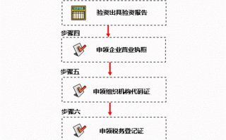 国内贸易公司注册流程（国内贸易公司注册流程及费用）