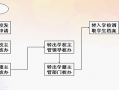 秦皇岛转学流程（秦皇岛转学流程及费用）