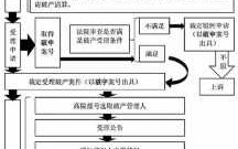 有限公司破产申请流程（有限公司破产怎么申请）