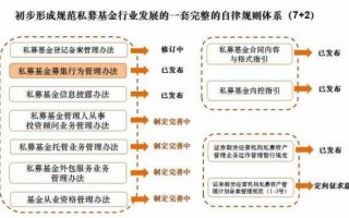 私募基金合规流程（私募基金合规流程图）