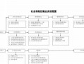 江西企业缴纳社保流程（江西企业缴纳社保流程图）